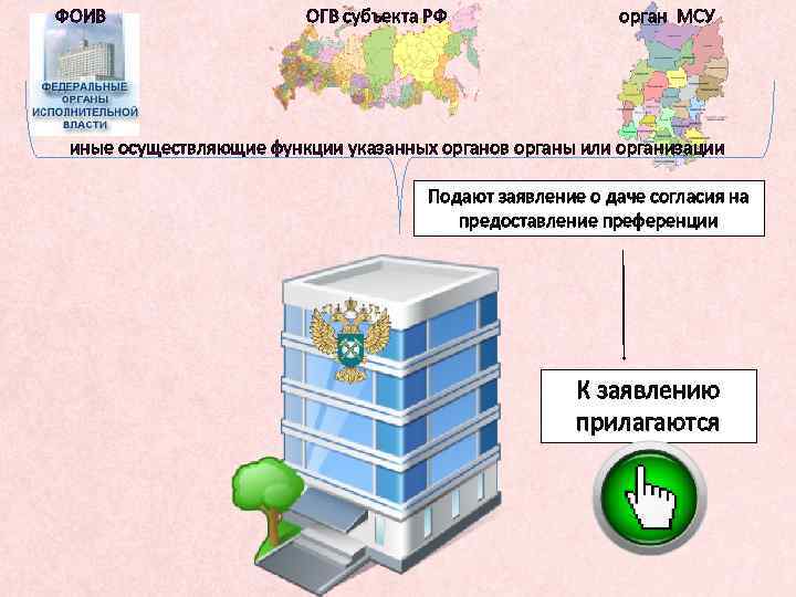 ФОИВ ОГВ субъекта РФ орган МСУ иные осуществляющие функции указанных органов органы или организации