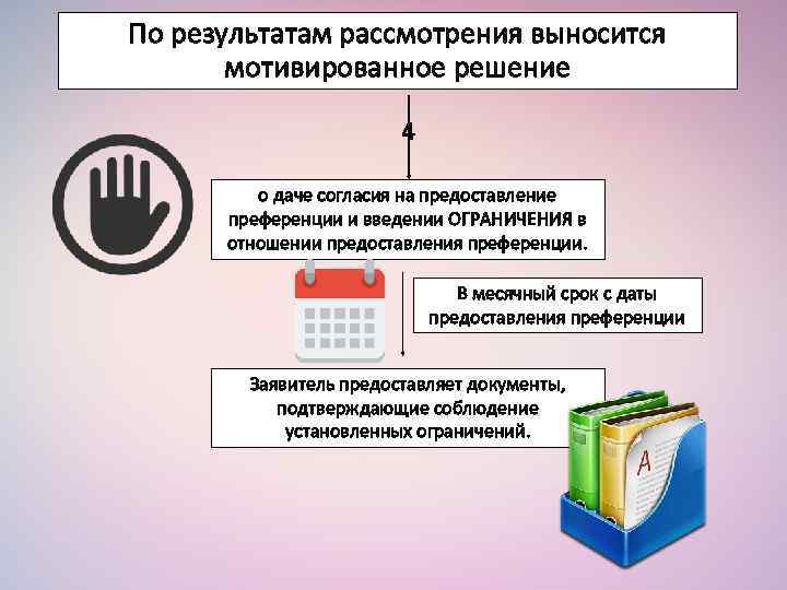 По результатам рассмотрения выносится мотивированное решение 4 о даче согласия на предоставление преференции и