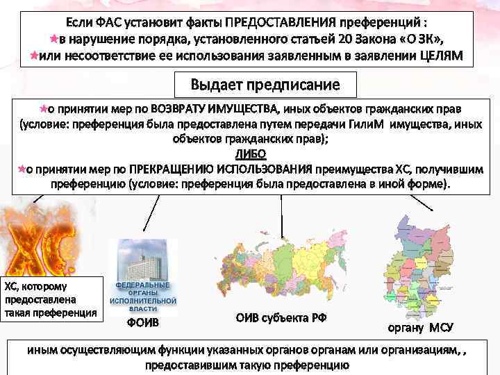 Если ФАС установит факты ПРЕДОСТАВЛЕНИЯ преференций : в нарушение порядка, установленного статьей 20 Закона