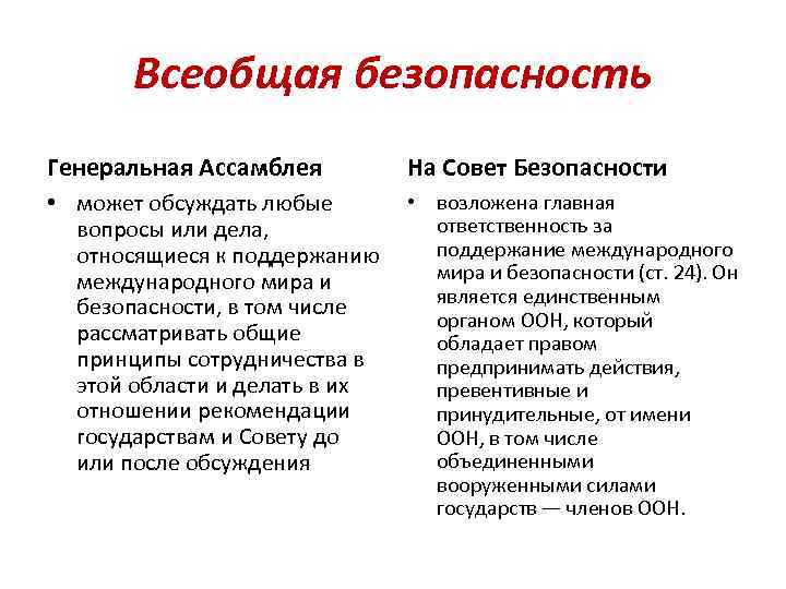 Всеобщая безопасность Генеральная Ассамблея На Совет Безопасности • может обсуждать любые вопросы или дела,