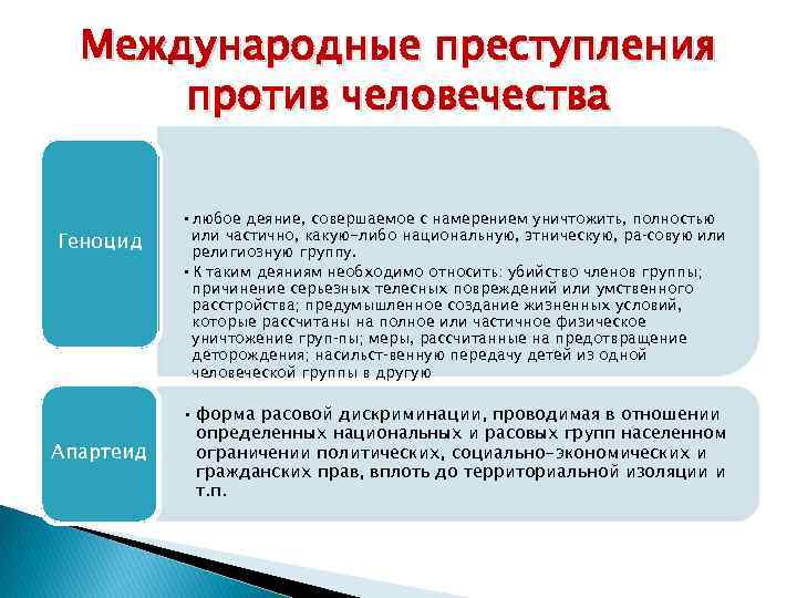 Международные преступления против человечества Геноцид Апартеид • любое деяние, совершаемое с намерением уничтожить, полностью