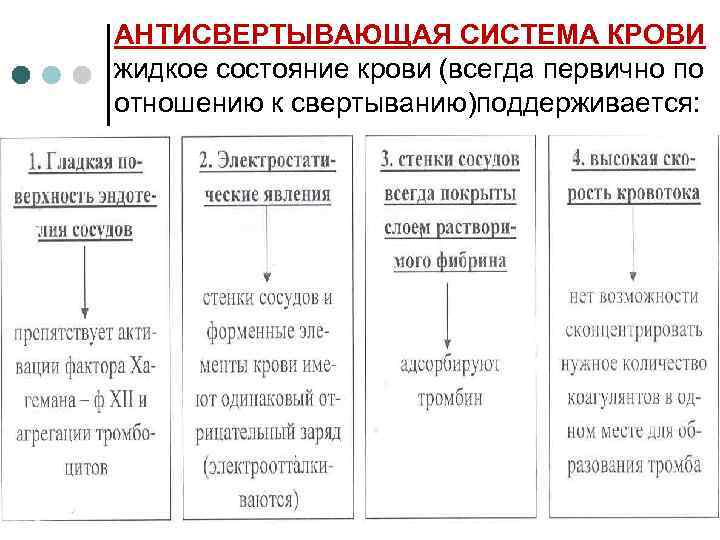 АНТИСВЕРТЫВАЮЩАЯ СИСТЕМА КРОВИ жидкое состояние крови (всегда первично по отношению к свертыванию)поддерживается: 