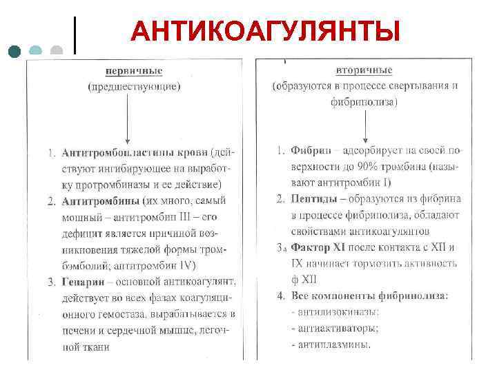 АНТИКОАГУЛЯНТЫ 