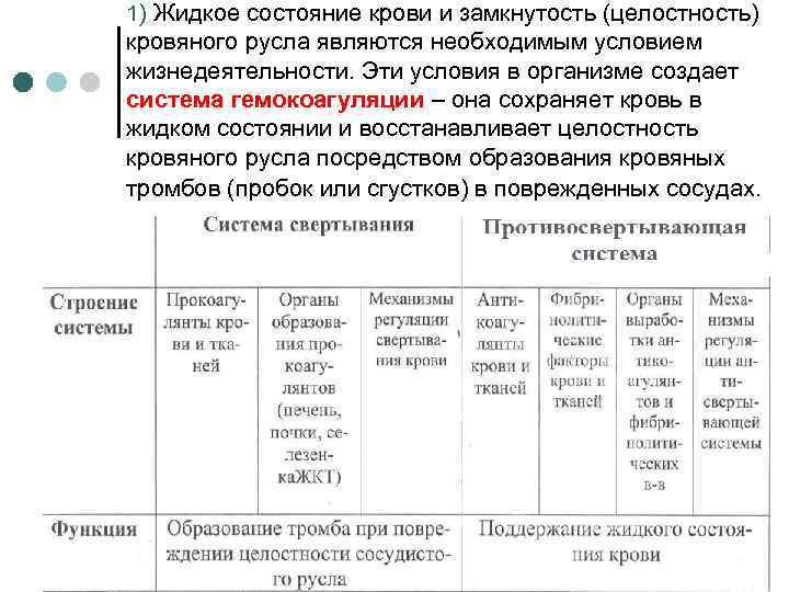 1) Жидкое состояние крови и замкнутость (целостность) кровяного русла являются необходимым условием жизнедеятельности. Эти