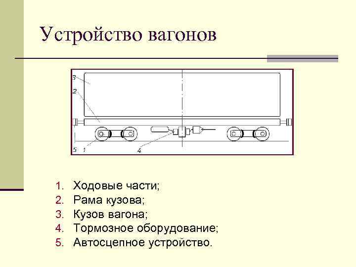 Основные части пассажирского вагона. Основные элементы вагонов. Основные элементы вагонов и их Назначение. Устройство вагона грузового.
