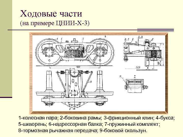 Ходовые части (на примере ЦНИИ-Х-3) 1 -колесная пара; 2 -боковина рамы; 3 -фрикционный клин;