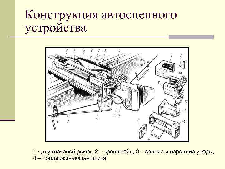 Конструкция автосцепного устройства 1 - двуплечевой рычаг; 2 – кронштейн; 3 – задние и