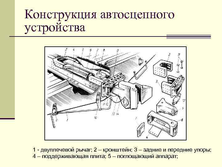 Конструкция автосцепного устройства 1 - двуплечевой рычаг; 2 – кронштейн; 3 – задние и