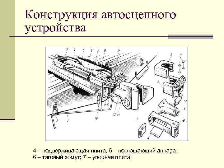 Конструкция автосцепного устройства 4 – поддерживающая плита; 5 – поглощающий аппарат; 6 – тяговый