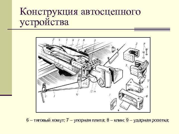 Конструкция автосцепного устройства 6 – тяговый хомут; 7 – упорная плита; 8 – клин;