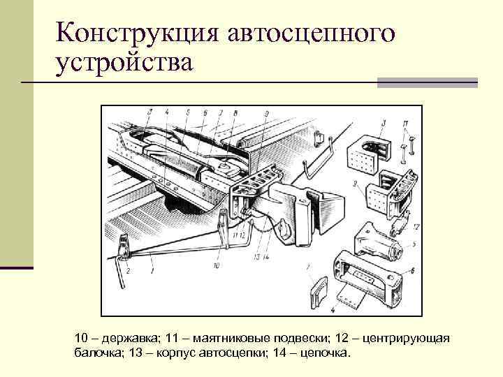 Конструкция автосцепного устройства 10 – державка; 11 – маятниковые подвески; 12 – центрирующая балочка;
