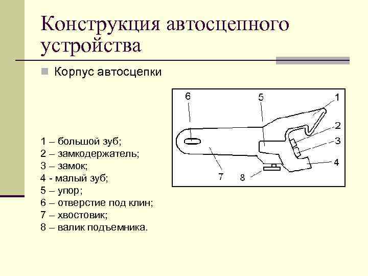 Конструкция автосцепного устройства n Корпус автосцепки 1 – большой зуб; 2 – замкодержатель; 3