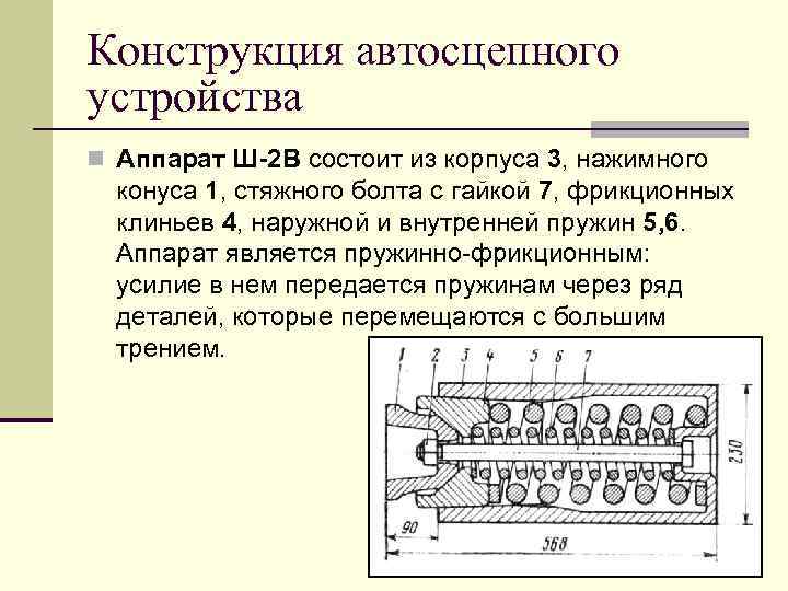 Конструкция автосцепного устройства n Аппарат Ш-2 В состоит из корпуса 3, нажимного конуса 1,