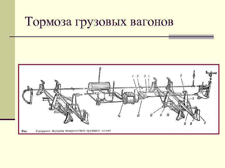 Тормоза грузовых вагонов 