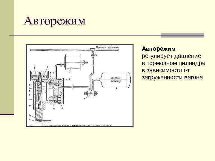 Каким образом на вагонах без авторежима устанавливается. Автоматический регулятор режимов торможения 265. Тормозное оборудование грузового вагона авторежим. Схема авторежим вагона. Назначение авторежима грузового вагона.