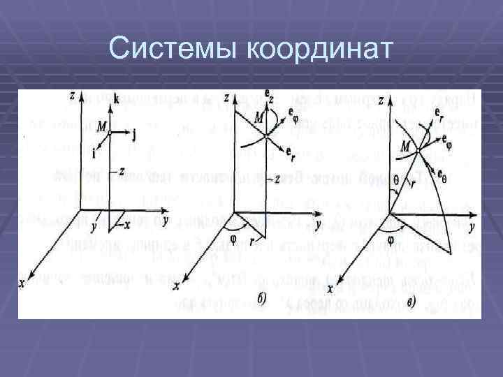 Системы координат 