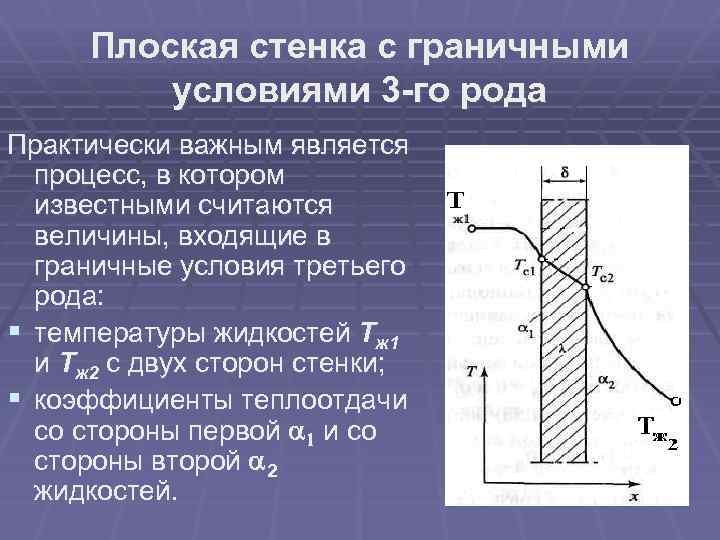 Теплопроводность стенки