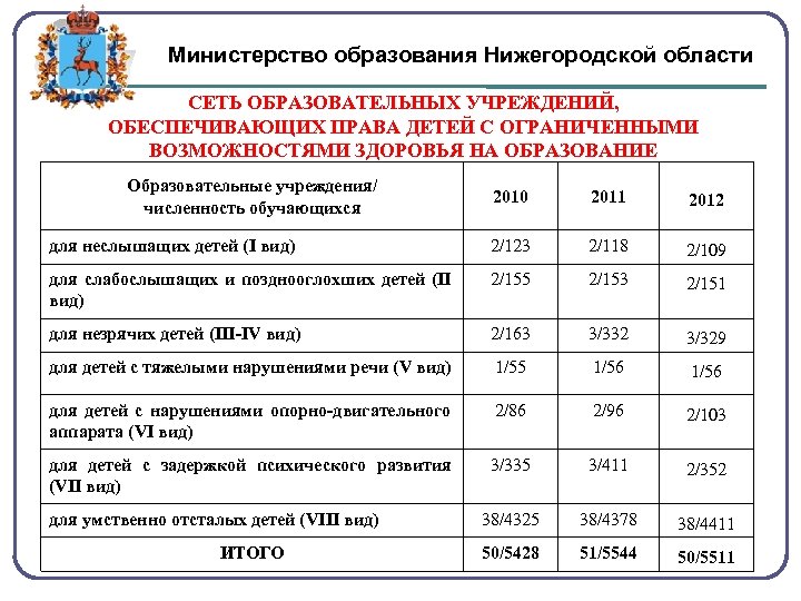 План работы министерства образования нижегородской области на 2023 год