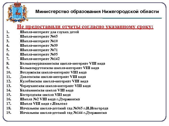 Министерство образования Нижегородской области Не предоставили отчеты согласно указанному сроку: 1. 2. 3. 4.