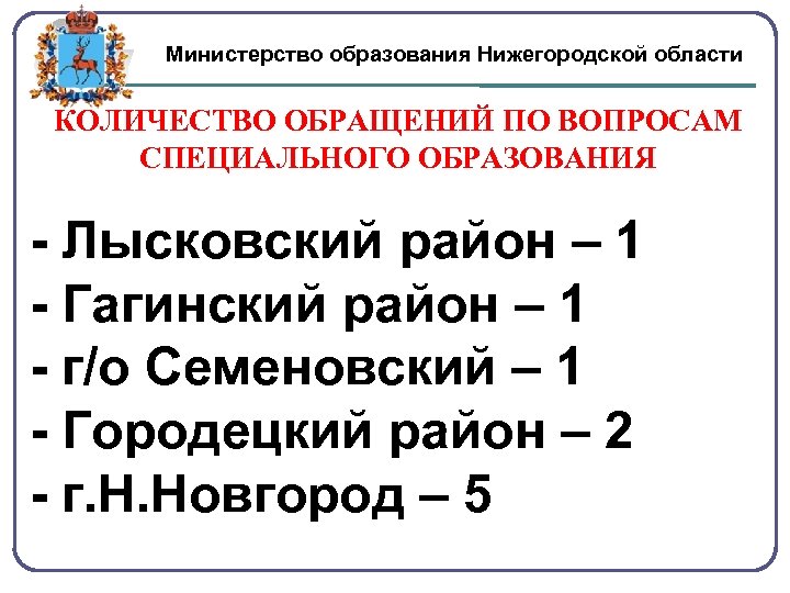 Министерство образования Нижегородской области КОЛИЧЕСТВО ОБРАЩЕНИЙ ПО ВОПРОСАМ СПЕЦИАЛЬНОГО ОБРАЗОВАНИЯ - Лысковский район –