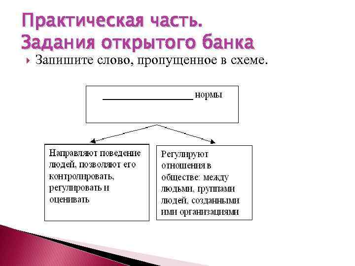 Практическая часть. Задания открытого банка Запишите слово, пропущенное в схеме. 