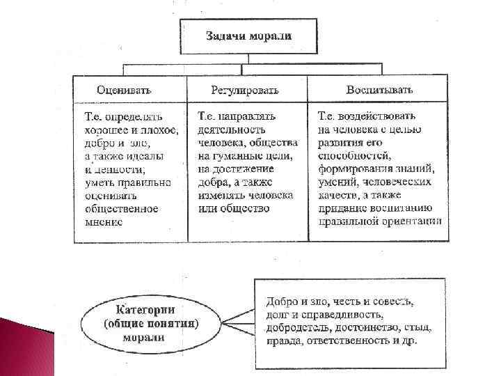 Как составлять план по обществознанию егэ