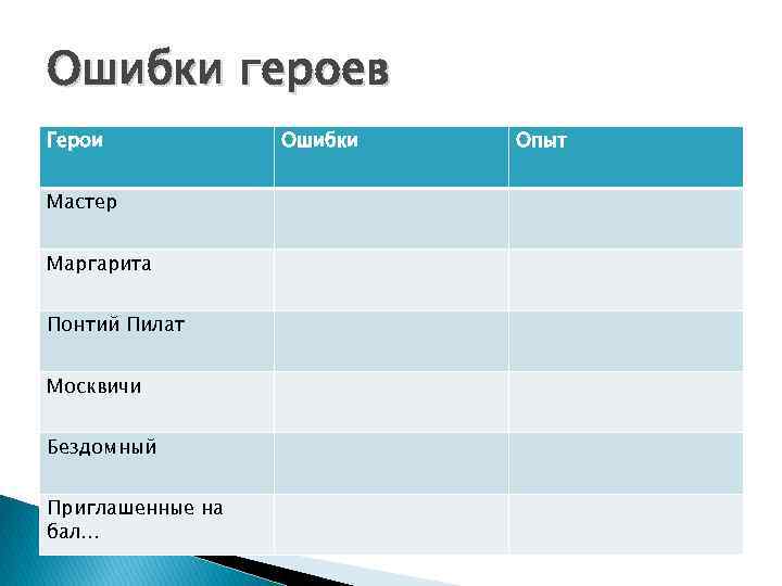 Ошибки героев Герои Мастер Маргарита Понтий Пилат Москвичи Бездомный Приглашенные на бал… Ошибки Опыт