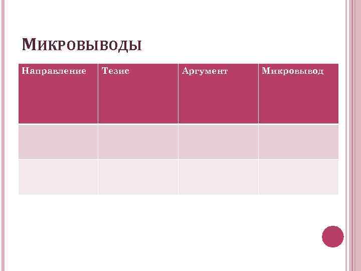 МИКРОВЫВОДЫ Направление Тезис Аргумент Микровывод 