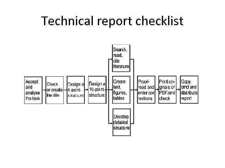 Technical report checklist 