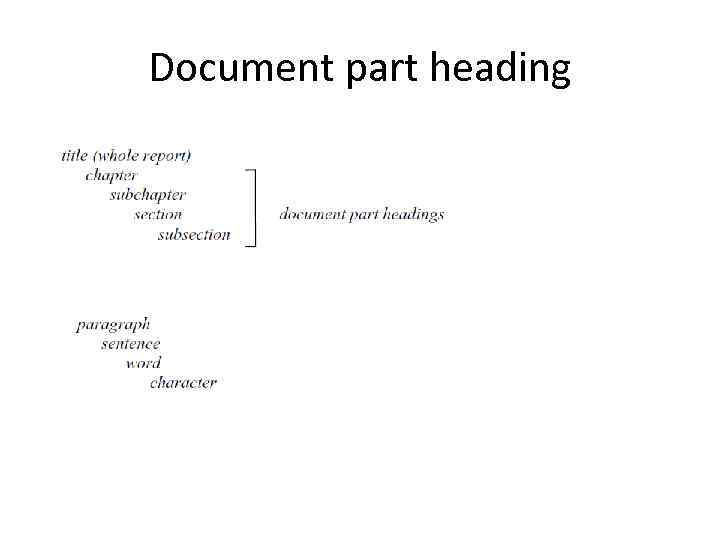 Document part heading 