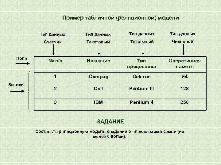 Табличный вид данных. Таблица моделирование примеры. Табличные модели примеры. Примеры информационных таблиц. Пример таблицы информационной модели.