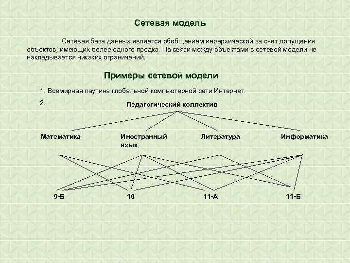 Сетевая база данных это