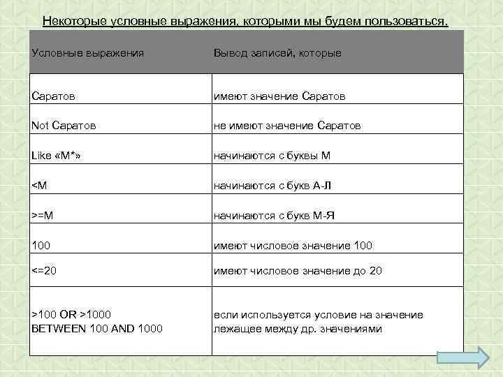 Некоторые условные выражения, которыми мы будем пользоваться. Условные выражения Вывод записей, которые Саратов имеют