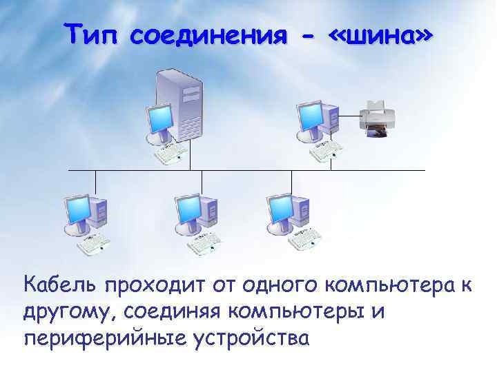 Тип соединения - «шина» Кабель проходит от одного компьютера к другому, соединяя компьютеры и