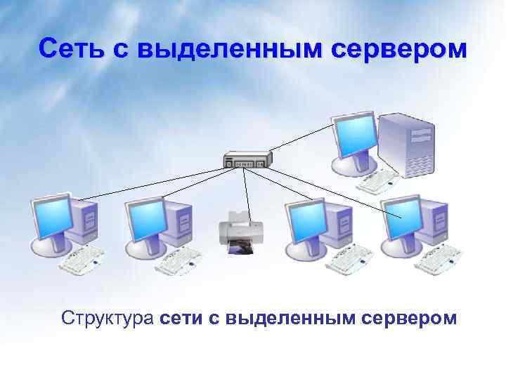 Сеть с выделенным сервером Структура сети с выделенным сервером 