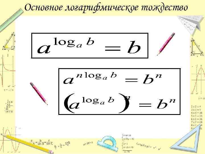 Основное логарифмическое тождество 