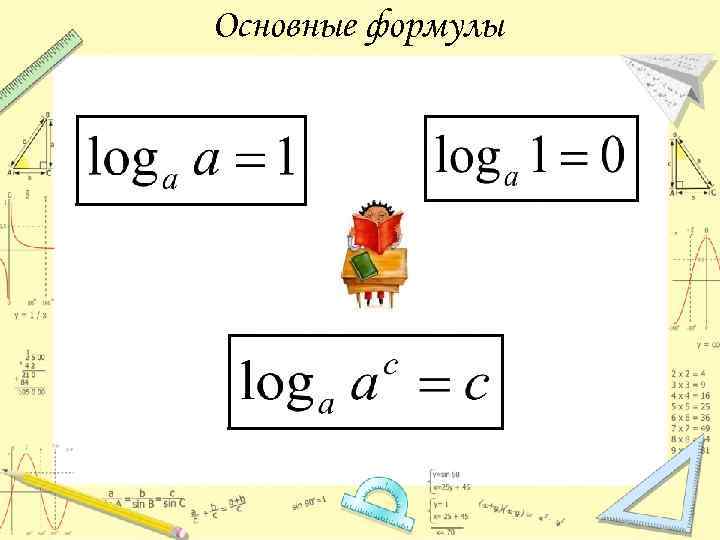 Основное логарифмическое тождество формула