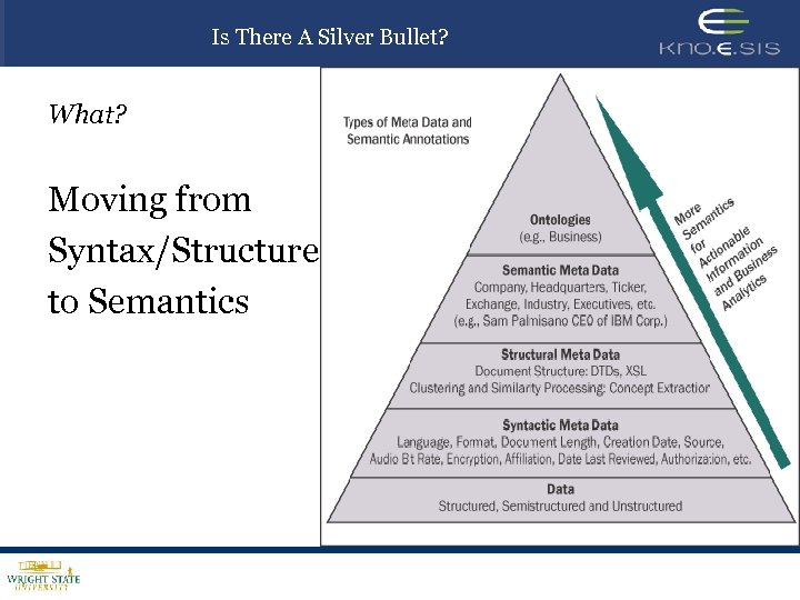 Is There A Silver Bullet? What? Moving from Syntax/Structure to Semantics 