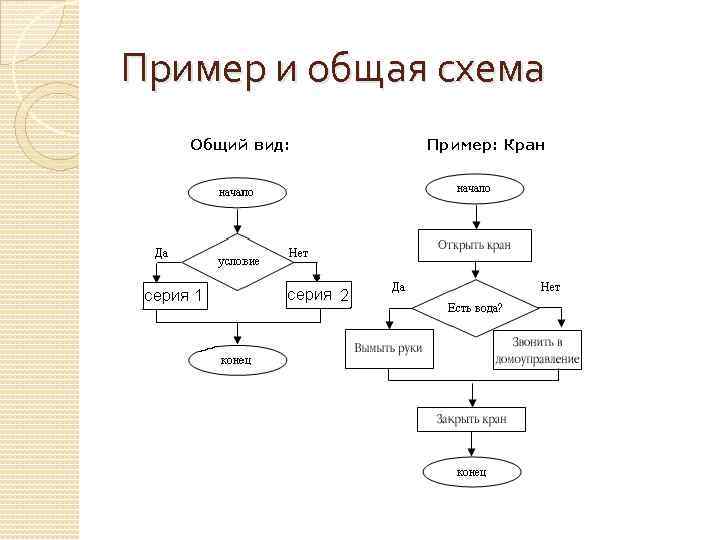 Пример и общая схема 