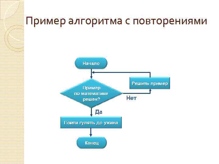 Пример алгоритма с повторениями 