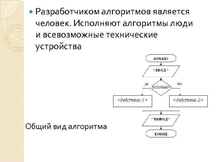 Какой из документов является алгоритмом