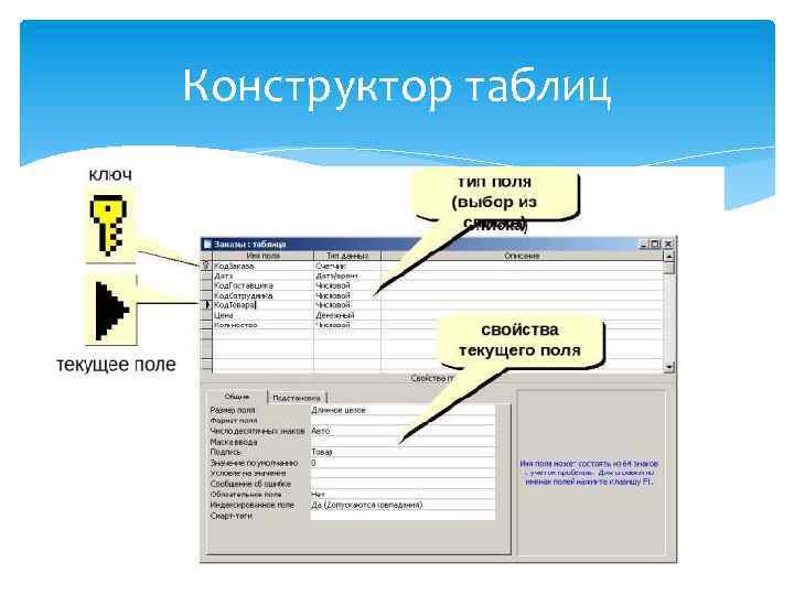 Конструктор таблиц. Конструктор таблиц в access. Конструктор таблиц позволяет:. Окно конструктора таблиц. В режиме конструктора таблиц можно.