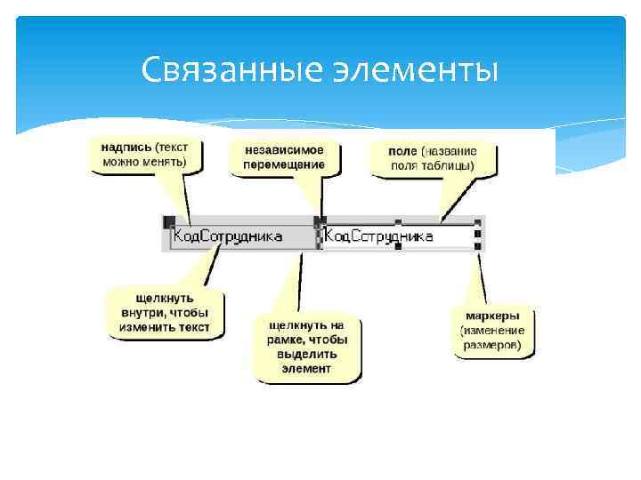 Связанные элементы 