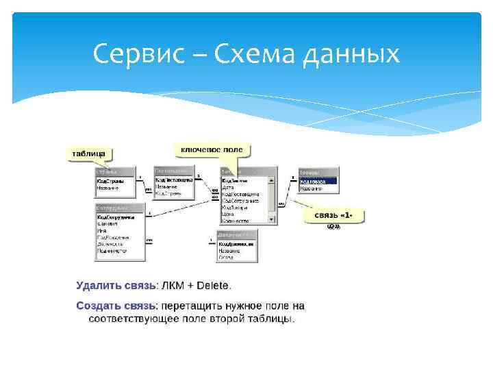 Сервис – Схема данных 