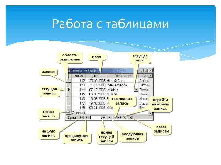 Работа с таблицами 