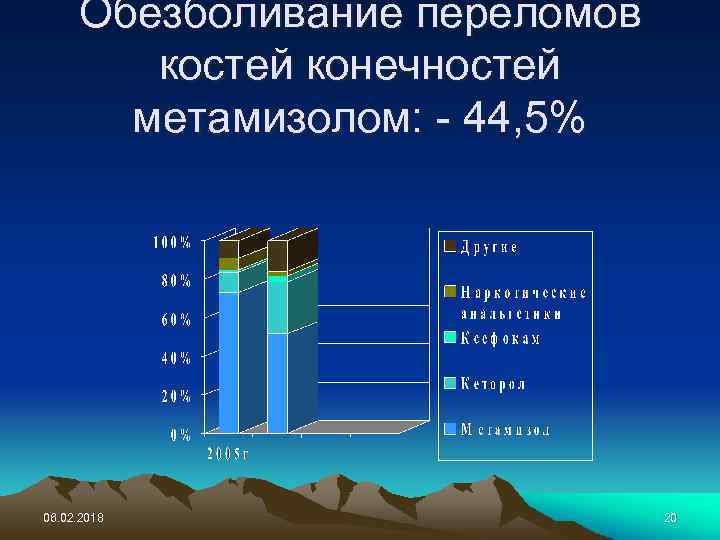 Обезболивание переломов костей конечностей метамизолом: - 44, 5% 06. 02. 2018 20 