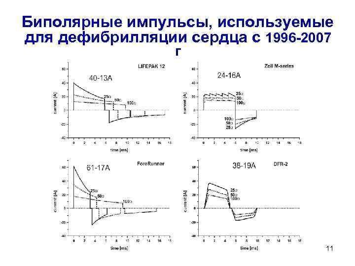 Биполярные импульсы, используемые для дефибрилляции сердца с 1996 -2007 г 11 