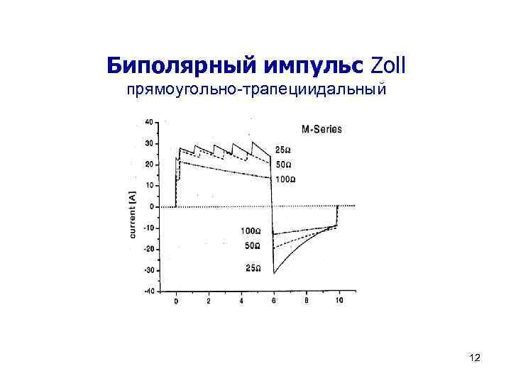 Биполярный импульс Zoll прямоугольно-трапециидальный 12 