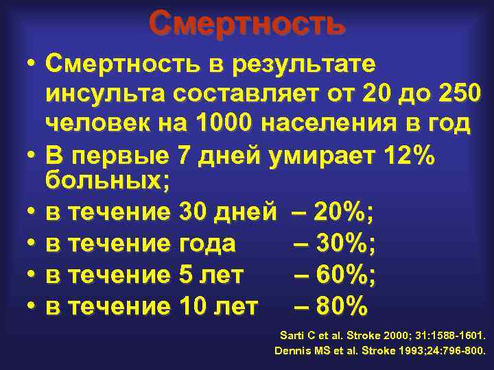 Смертность • Смертность в результате инсульта составляет от 20 до 250 человек на 1000