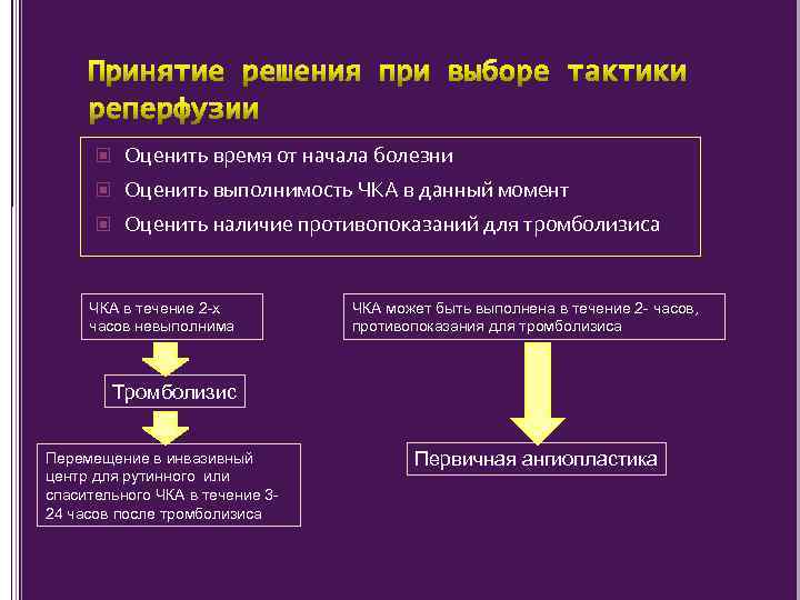  Оценить время от начала болезни Оценить выполнимость ЧКА в данный момент Оценить наличие